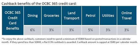 ocbc 365 interest